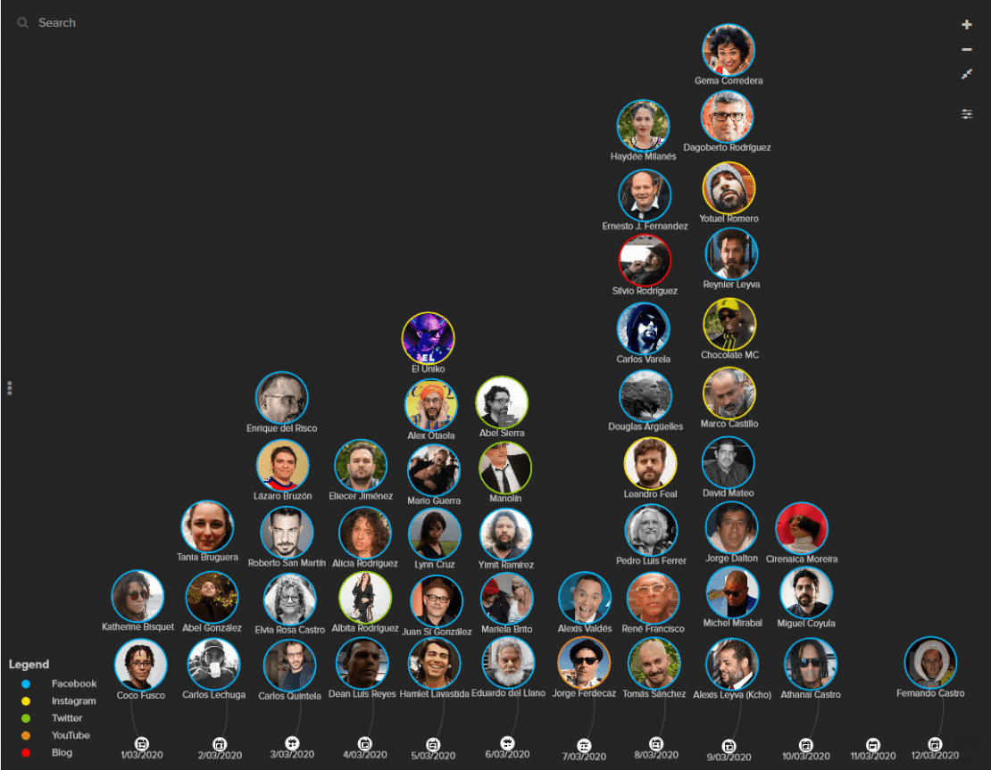 Timeline de post de Otero