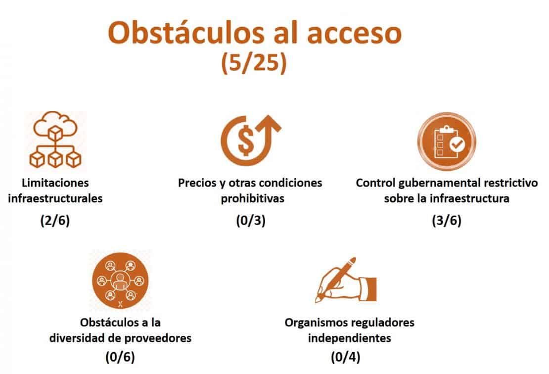 Infografía_Obstáculos al acceso