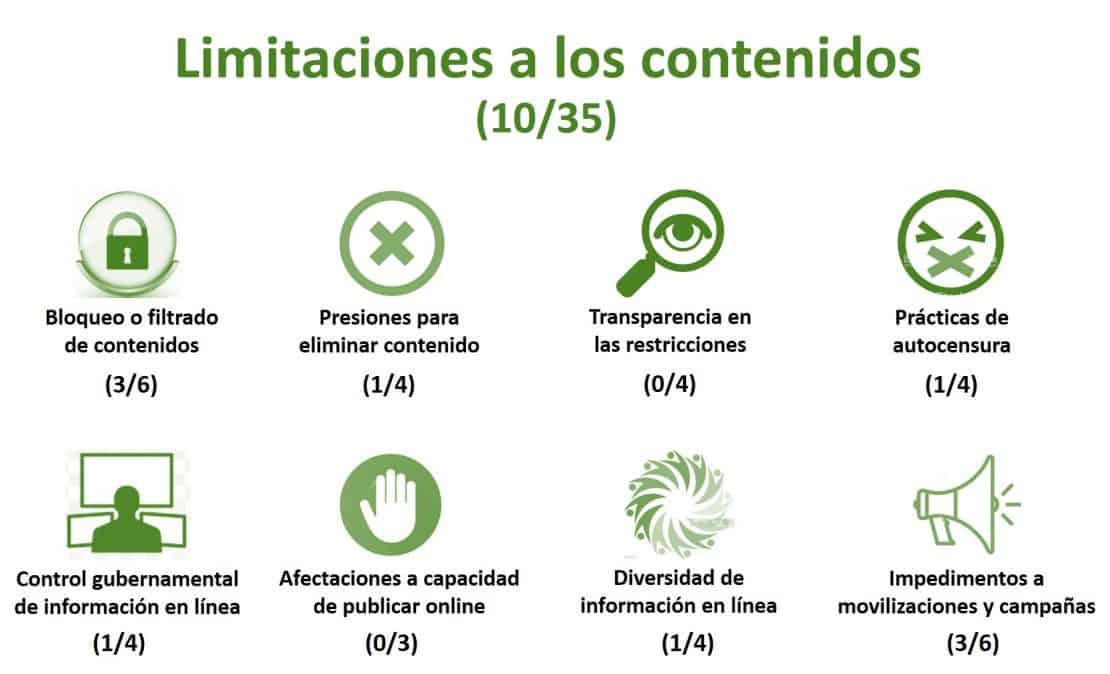 Limitaciones a contenidos