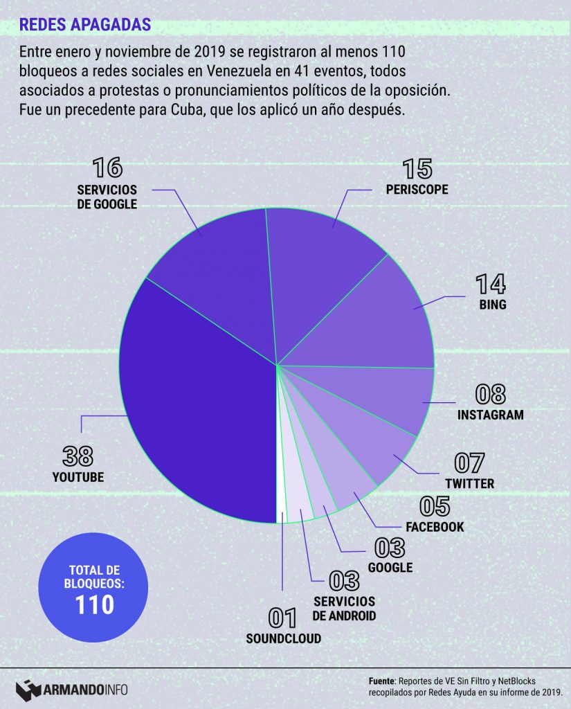 Redes apagadas en Venezuela